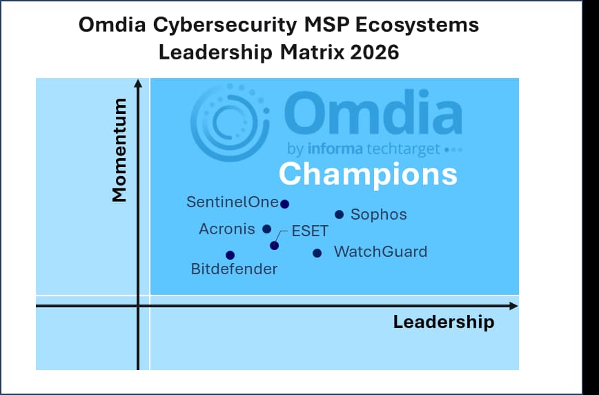 Omdia MSP Cybersecurity Ecosystems Leadership Matrix 2026, Bitdefender positioned as a Champion