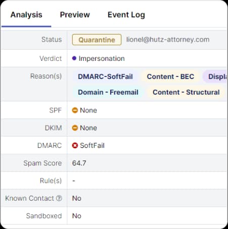 Message analysis panel showing an impersonation verdict with SPF, DKIM and DMARC results and a spam score