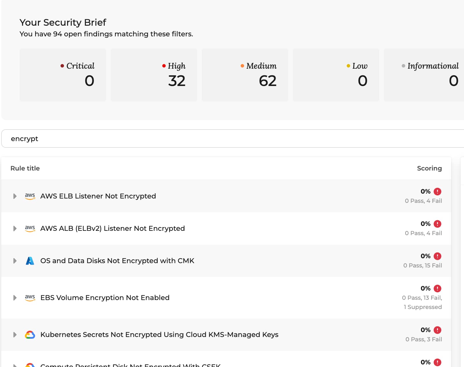 GravityZone CSPM+ misconfiguration listing, ranked by severity