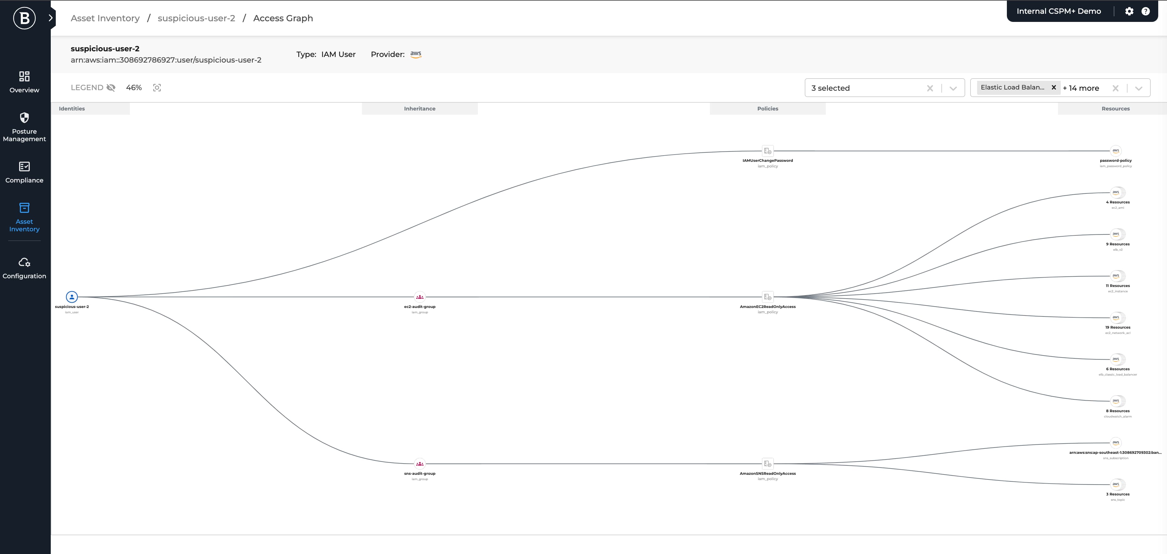GravityZone CSPM+ access graph mapping over-privileged identities