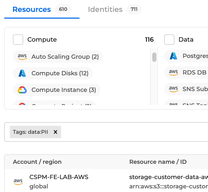 GravityZone CSPM+ cloud footprint inventory view