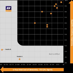 AV-Comparatives 2025 Endpoint Prevention and Response test result for Bitdefender