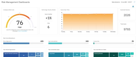 Risk Management dashboard showing a company risk score of 76, score over time, and a risk breakdown across misconfigurations, app vulnerabilities and human risk