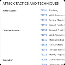 Detections mapped to MITRE ATT&CK tactics and techniques, grouped under Initial Access, Defense Evasion and Execution with technique numbers