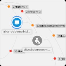Attack chain graph connecting an endpoint, a mailbox identity and alert counts, with a suspicious email marked as the entry point