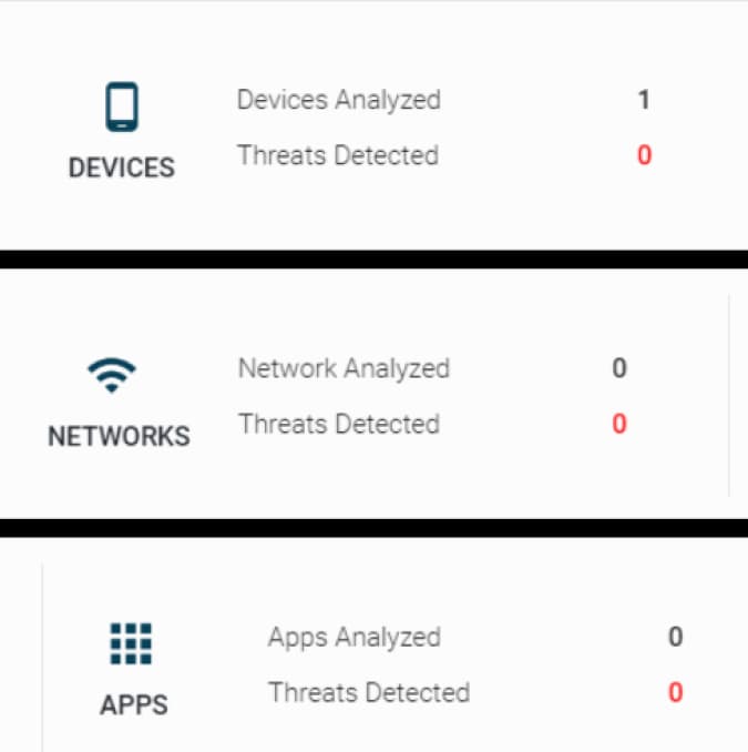 GravityZone mobile dashboard tiles counting devices, networks and apps analysed with the number of threats detected on each