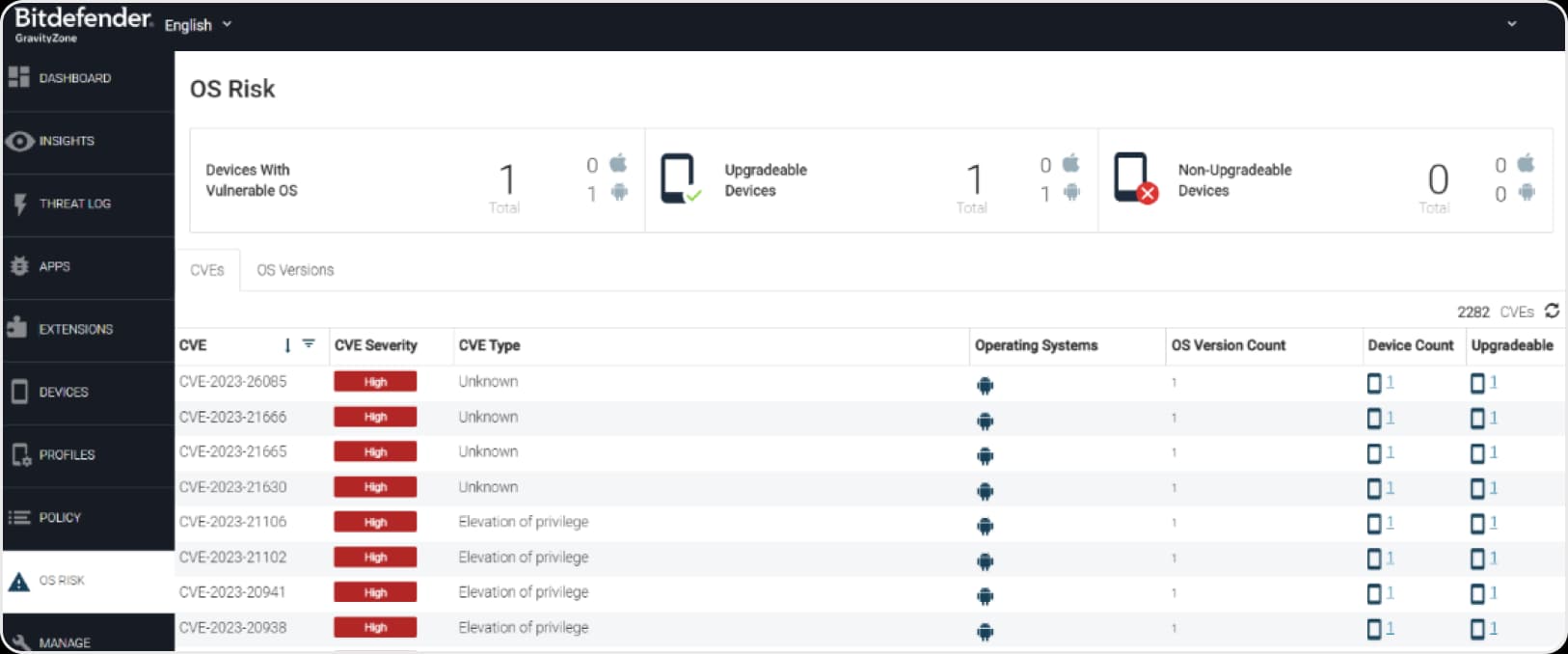 GravityZone OS Risk screen showing devices with a vulnerable OS, upgradeable and non-upgradeable device counts, and a list of CVEs with severity, type, operating system and affected device counts